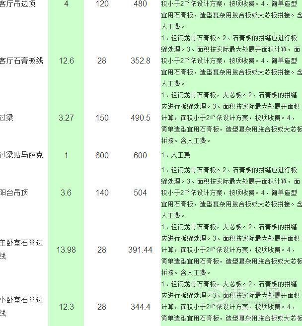 80平米房子虽然面积不大,但很符合现代很多新婚家庭需求,装修80平米的房子一般是设计成两室一厅的户型,房子装修分为不同的档次,80平米房子装修费用一般根据不同的档次而定,一般80平米房子装修半包花费在3-4万,80平米全包费用最低在7万元,如果是选择豪华装修80平米的房子装修也可能要15万元。