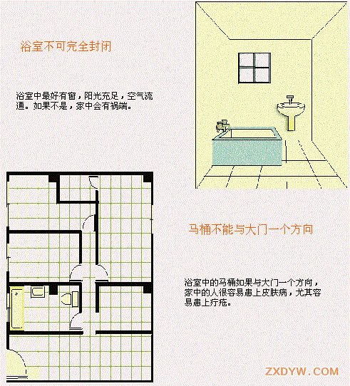 风水的原理_住宅风水图解大全 45张图详细讲解 收藏