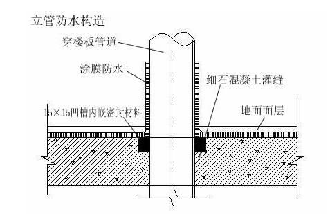 家庭装修防水图示