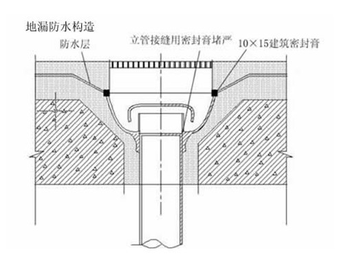 家庭装修防水图示