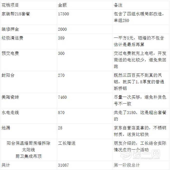 亚星锦绣山河77平米装修预算单