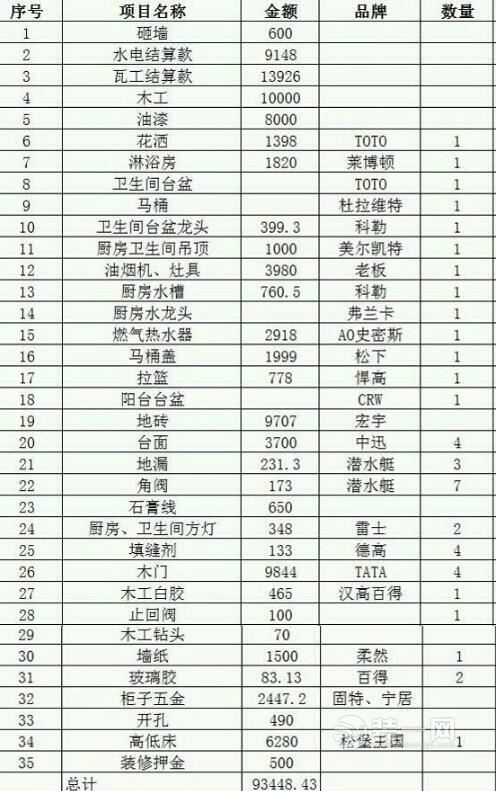 我家房子终于装修了 可是木工帐怎么那么多呢 我家房子终于装修了 可是木工帐怎么那么多呢